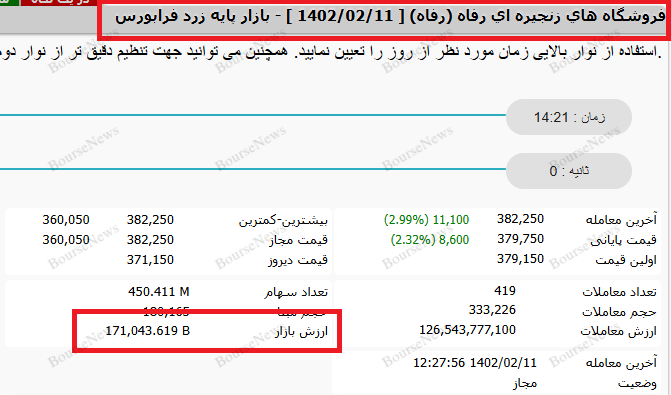 چگونه صدها میلیارد تومان پول را از شرکت ها خارج کنیم