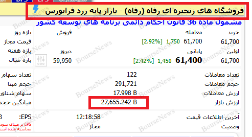 چگونه صدها میلیارد تومان پول را از شرکت ها خارج کنیم