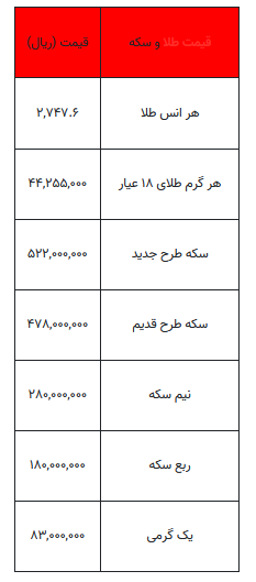 بخوانید/ از قیمت سکه تا یک گرم طلا- ۵ آبان ۱۴۰۳