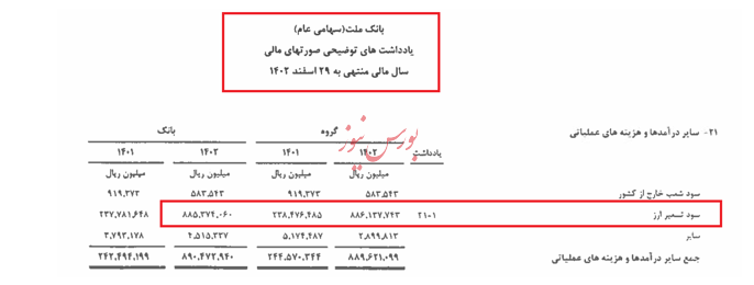 از مرحله