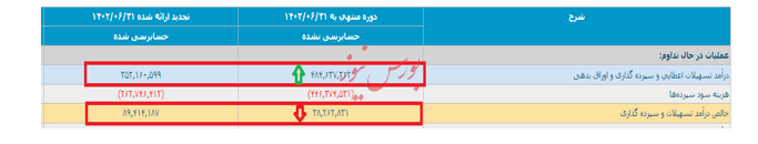 از مرحله