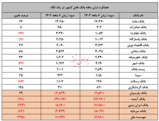 از مرحله