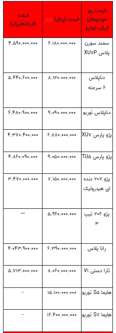 قیمت خودرو در بازار آزاد - ۶ آبان ۱۴۰۳ + جدول