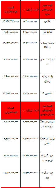 قیمت خودرو در بازار آزاد - ۶ آبان ۱۴۰۳ + جدول