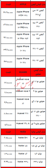 قیمت روز تلفن همراه - ۶ آبان ۱۴۰۳ + جدول