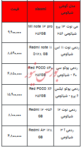 قیمت روز تلفن همراه - ۶ آبان ۱۴۰۳ + جدول