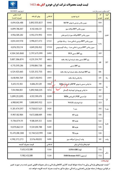 قیمت ۲۲ محصول ایران خودرو برای آبان ماه مشخص شد