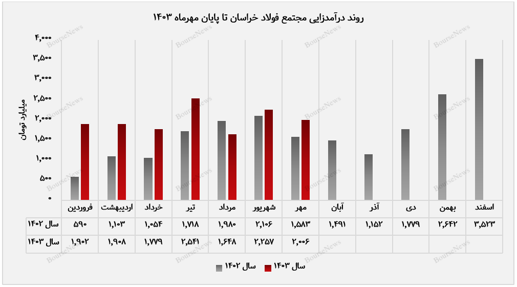 محصولات سبک ساختمانی پرچم‌دار فروش