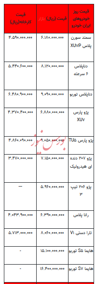 قیمت خودرو در بازار آزاد - ۸ آبان ۱۴۰۳ + جدول