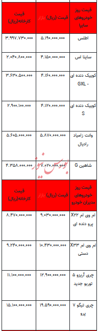 قیمت خودرو در بازار آزاد - ۸ آبان ۱۴۰۳ + جدول