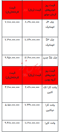 قیمت خودرو در بازار آزاد - ۸ آبان ۱۴۰۳ + جدول