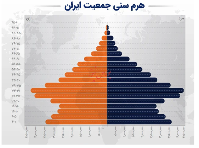 ما سیاست های فشل بازنشستگی، حتی فرانسه و آلمان را هم قبول نداریم