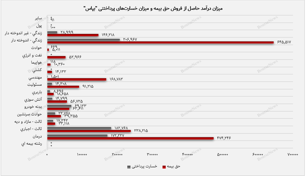 آبان ماه آغاز گر روند صعودی برای بپاس+بورس نیوز