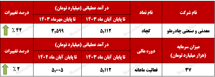 عملکرد موفق