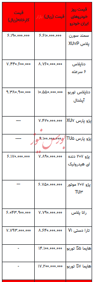 قیمت خودرو در بازار آزاد - ۱۰ آذر ۱۴۰۳ + جدول