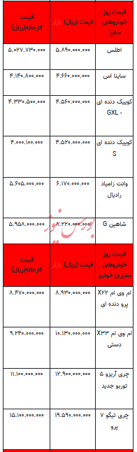 قیمت خودرو در بازار آزاد - ۱۰ آذر ۱۴۰۳ + جدول