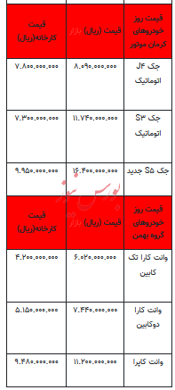 قیمت خودرو در بازار آزاد - ۱۰ آذر ۱۴۰۳ + جدول