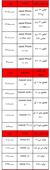 قیمت روز تلفن همراه -۶ آذر ۱۴۰۳ + جدول