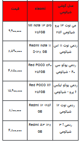 قیمت روز تلفن همراه -۶ آذر ۱۴۰۳ + جدول