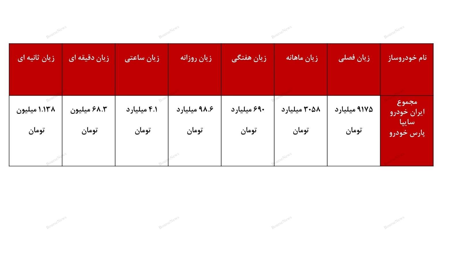 چه کسی از گرانی افسارگسیخته خودرو سود می‌برد؟