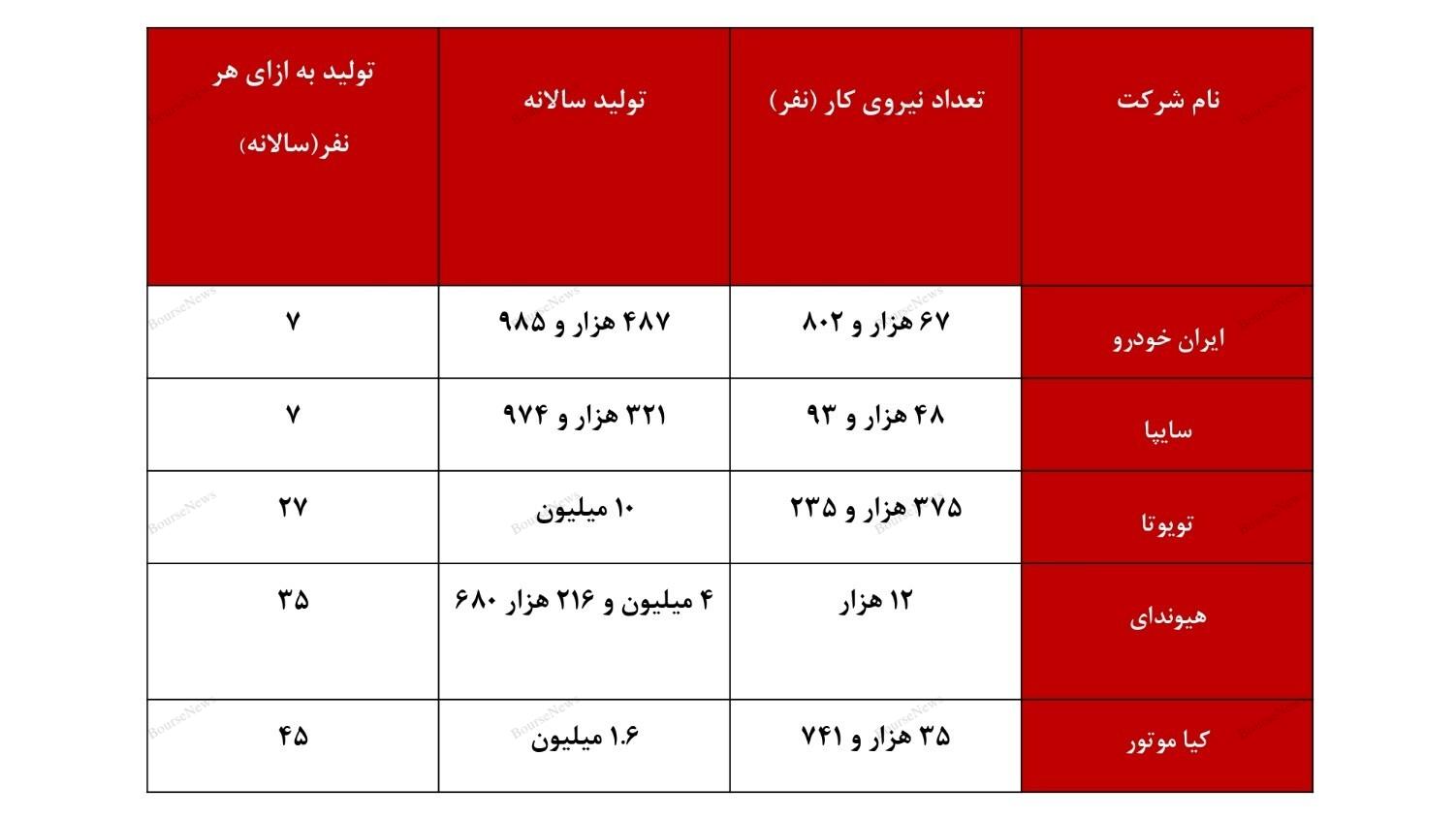 چه کسی از گرانی افسارگسیخته خودرو سود می‌برد؟