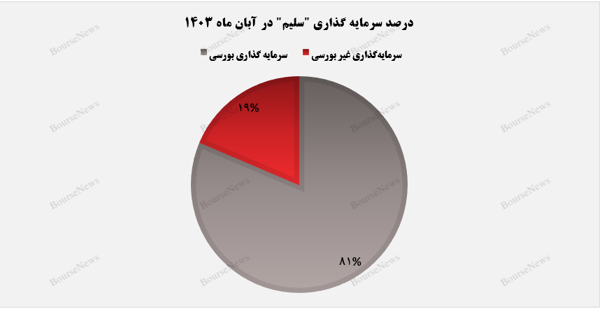 تمرکز