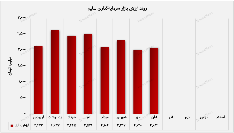 تمرکز