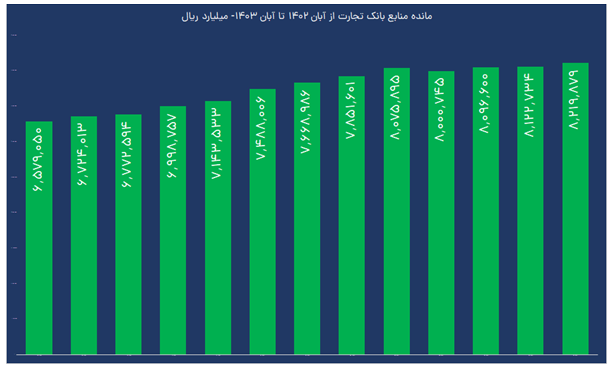 درآمد عملیاتی