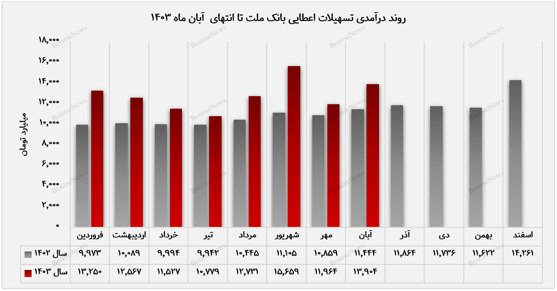 عملکرد درخشان