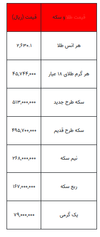 بخوانید/ از قیمت سکه تا یک گرم طلا- ۵ آذر ۱۴۰۳