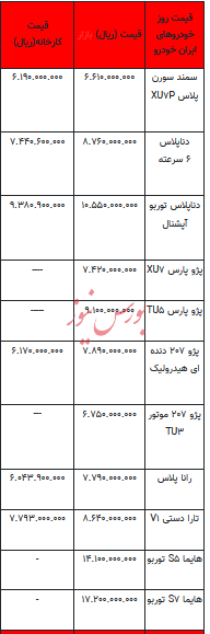 قیمت خودرو در بازار آزاد - ۱۲ آذر ۱۴۰۳ + جدول