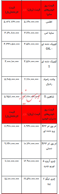 قیمت خودرو در بازار آزاد - ۱۲ آذر ۱۴۰۳ + جدول