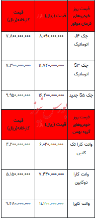 قیمت خودرو در بازار آزاد - ۱۲ آذر ۱۴۰۳ + جدول