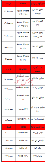 قیمت روز تلفن همراه - ۱۲ آذر ۱۴۰۳ + جدول