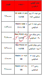 قیمت روز تلفن همراه - ۱۲ آذر ۱۴۰۳ + جدول