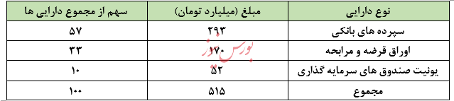 نگاهی جامع به عملکرد صندوق های سرمایه گذاری در هفته ای که گذشت/منتشر نشود