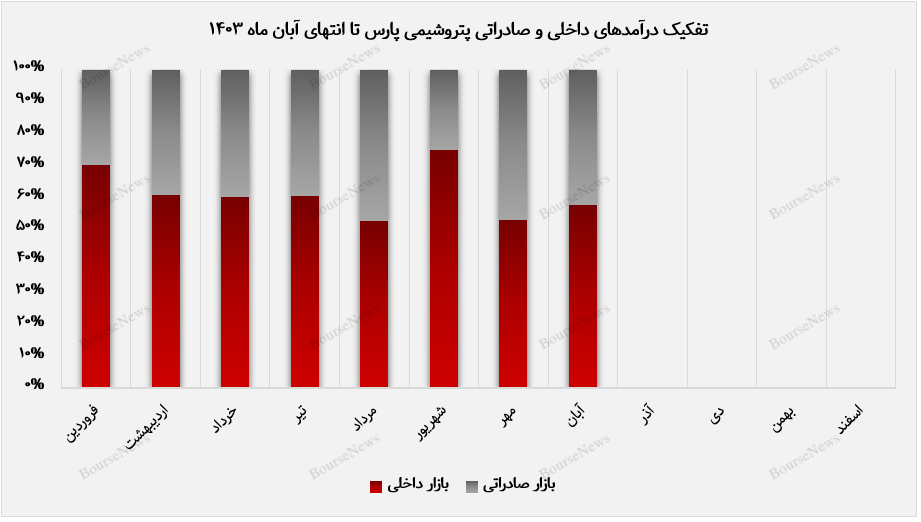 پتروشیمی پارس در مسیر موفقیت پایدار