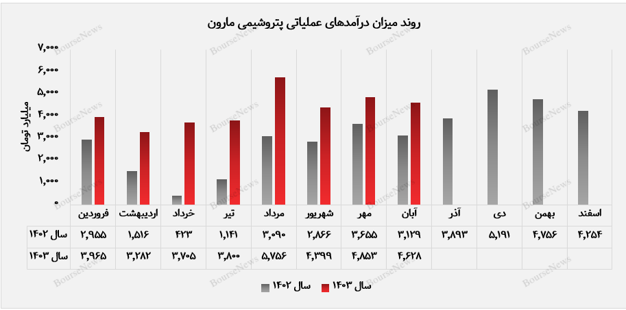 بازار داخلی