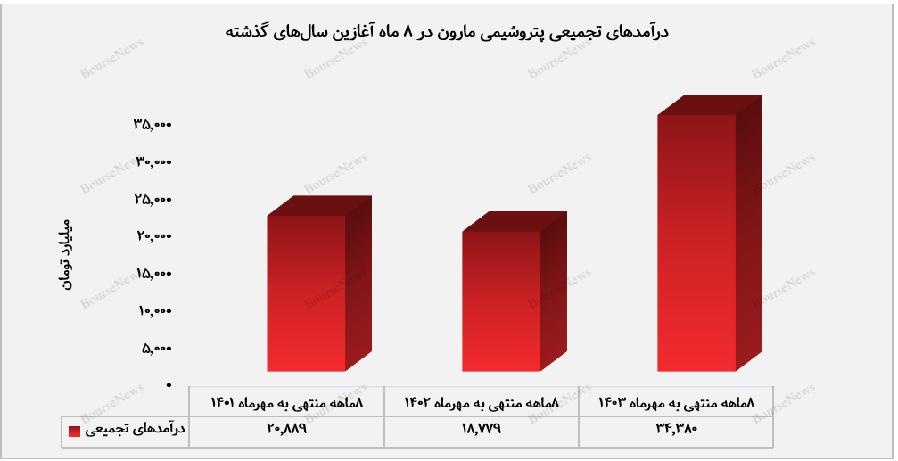 بازار داخلی