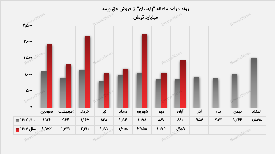 تقویت جایگاه