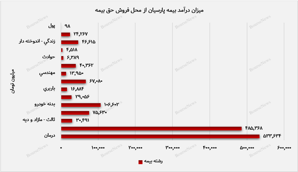 تقویت جایگاه