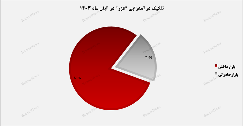 فتح قله‌ی جدید درآمدزایی