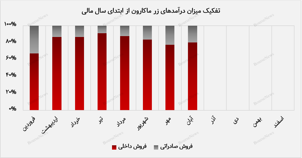 فتح قله‌ی جدید درآمدزایی