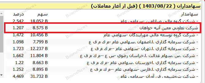 چرا سال‌ها فساد و چپاول بانک‌ها را از جیب مردم فقرزده جبران می‌کنید؟