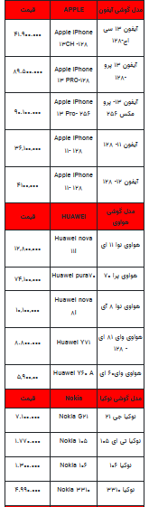 قیمت روز تلفن همراه - ۲۵ آذر ۱۴۰۳ + جدول