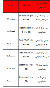 قیمت روز تلفن همراه - ۲۵ آذر ۱۴۰۳ + جدول