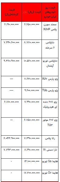 قیمت خودرو در بازار آزاد - ۲۵ آذر ۱۴۰۳ + جدول