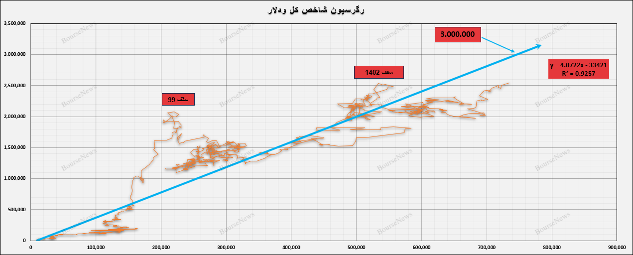 دلار نیما و رانتی که بالاخره حذف شد