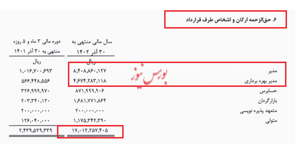 فقط ساختمان هایتان را در بورس به مردم قالب نکرده بودید، که آن هم با موفقیت انجام شد