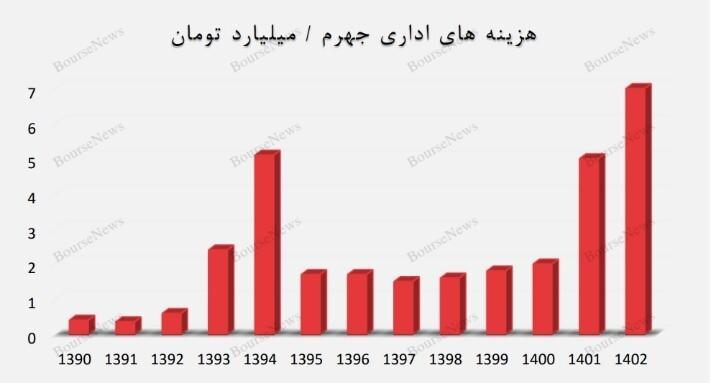 سهام پتروشیمی جهرم، یکی از طرح های کلاهبرداری بورس! (منتشر نشود)